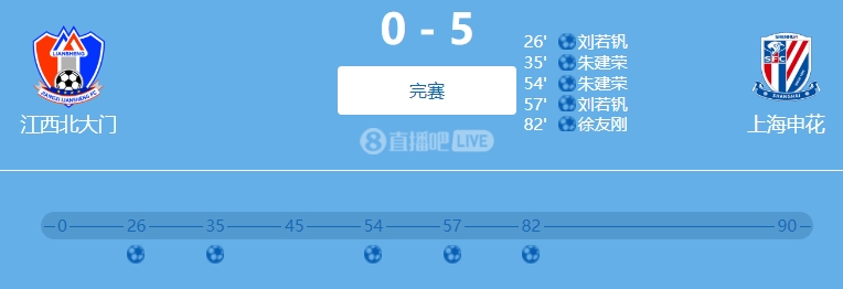 9人參與!網(wǎng)傳判決書:2022足協(xié)杯申花5-0江西兩隊均有球員踢假球